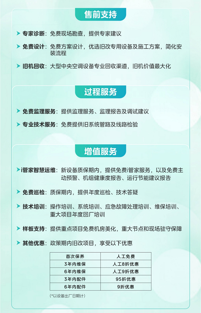 全面启动 引领建筑绿色消费新潮流k8凯发美的楼宇科技“以旧换新”